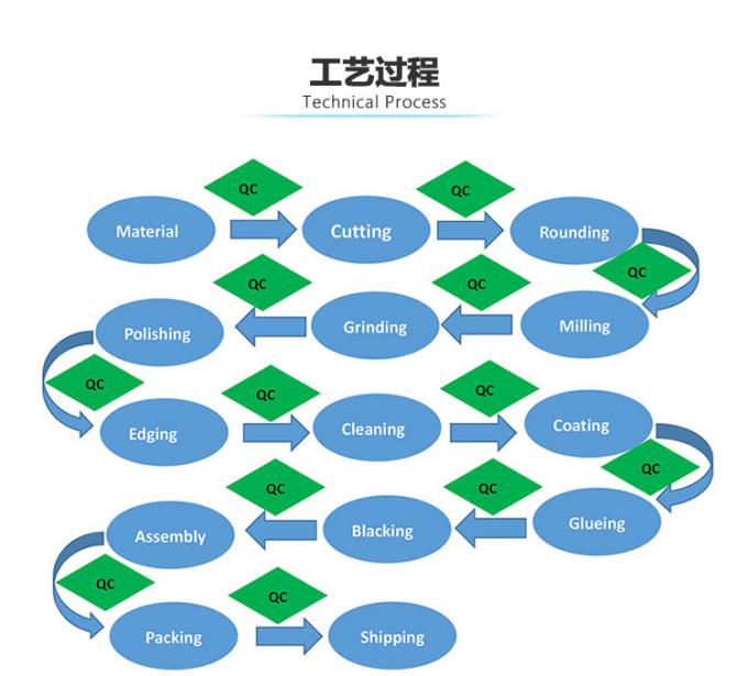 B270 Modulos optoelectrónicos verdes de 127 mm con aumento de 3x 5x 5