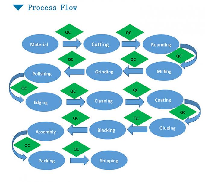 10/5-60/40 Lente convexa en plano 2