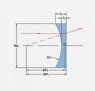 Lente de vidrio óptico plano cóncavo de 1,5 mm a 300 mm